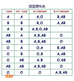 哈尔滨胎儿如何做DNA亲子鉴定，哈尔滨无创孕期亲子鉴定多少钱